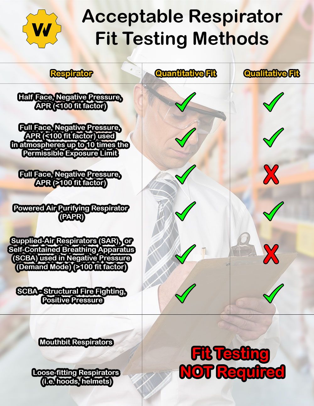 respirator fit test