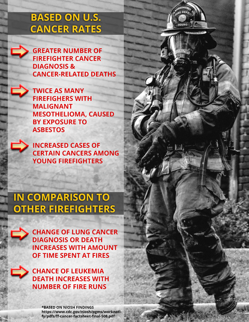 Firefighter Cancer Graphic - Worksite Medical®